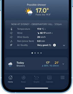 Cherrybrook Weather Forecast 